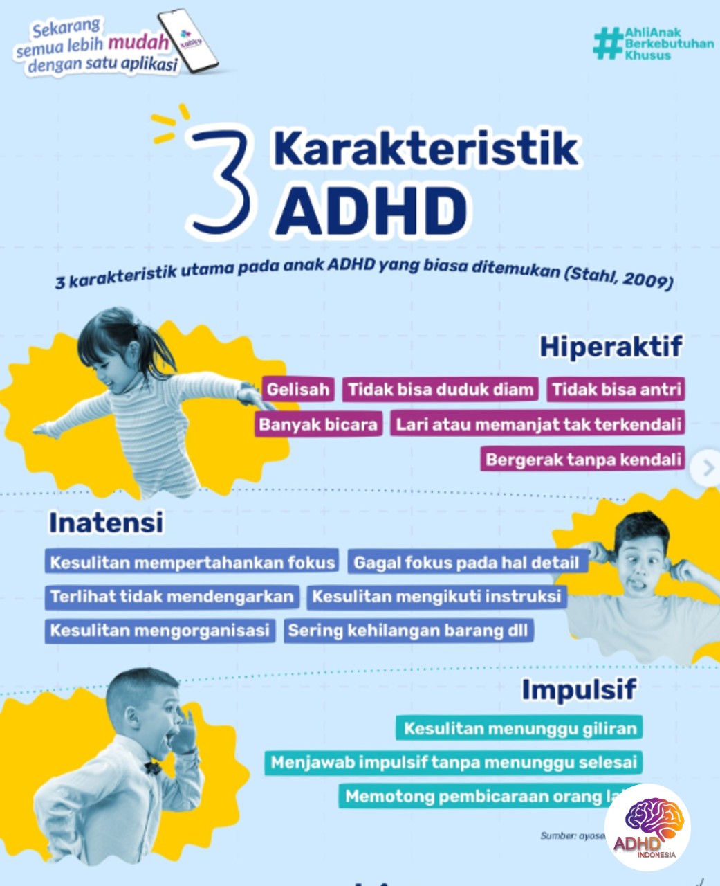 Jenis-Jenis ADHD dan Karakteristik Anak di Kota Cirebon